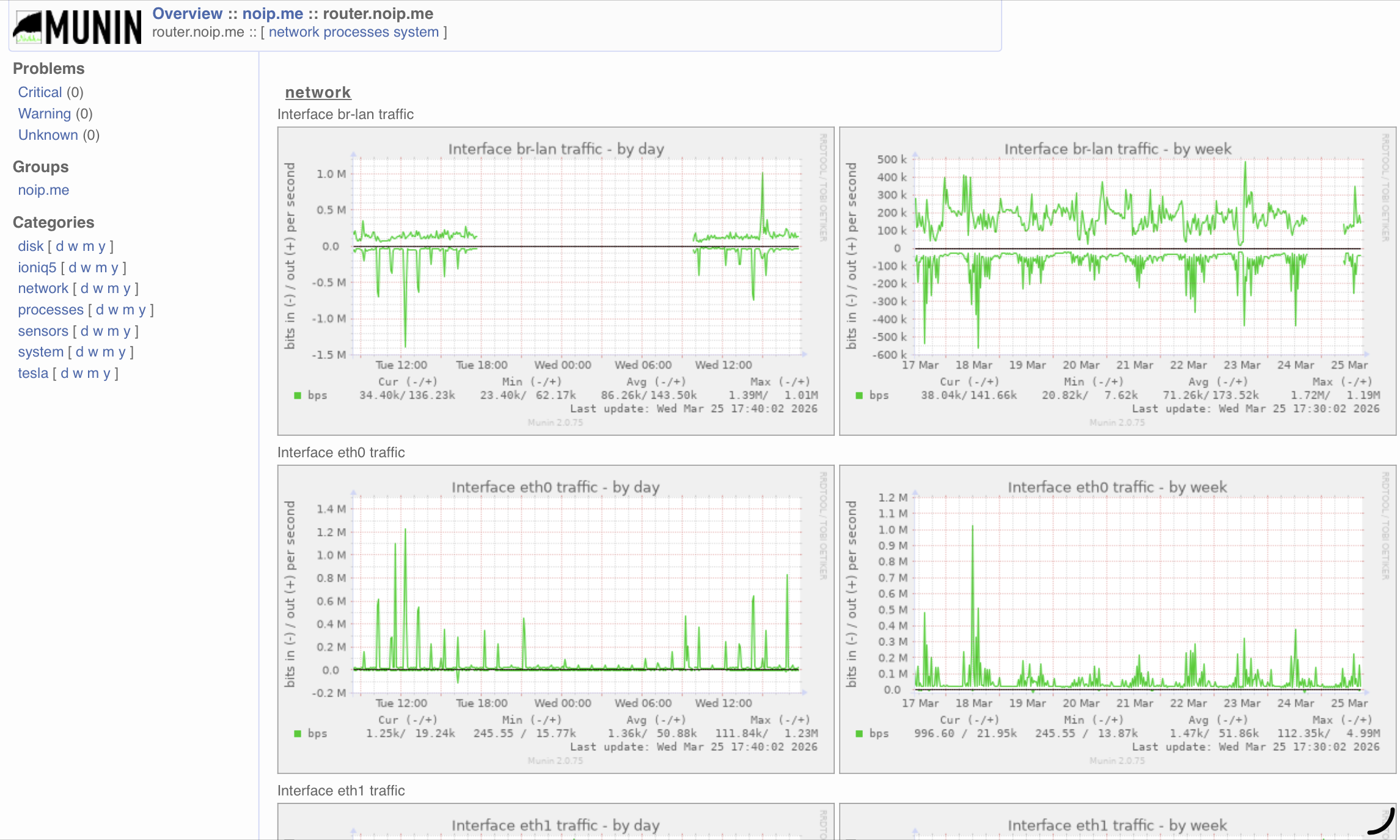 Monitoring Flint 2 router with Munin
